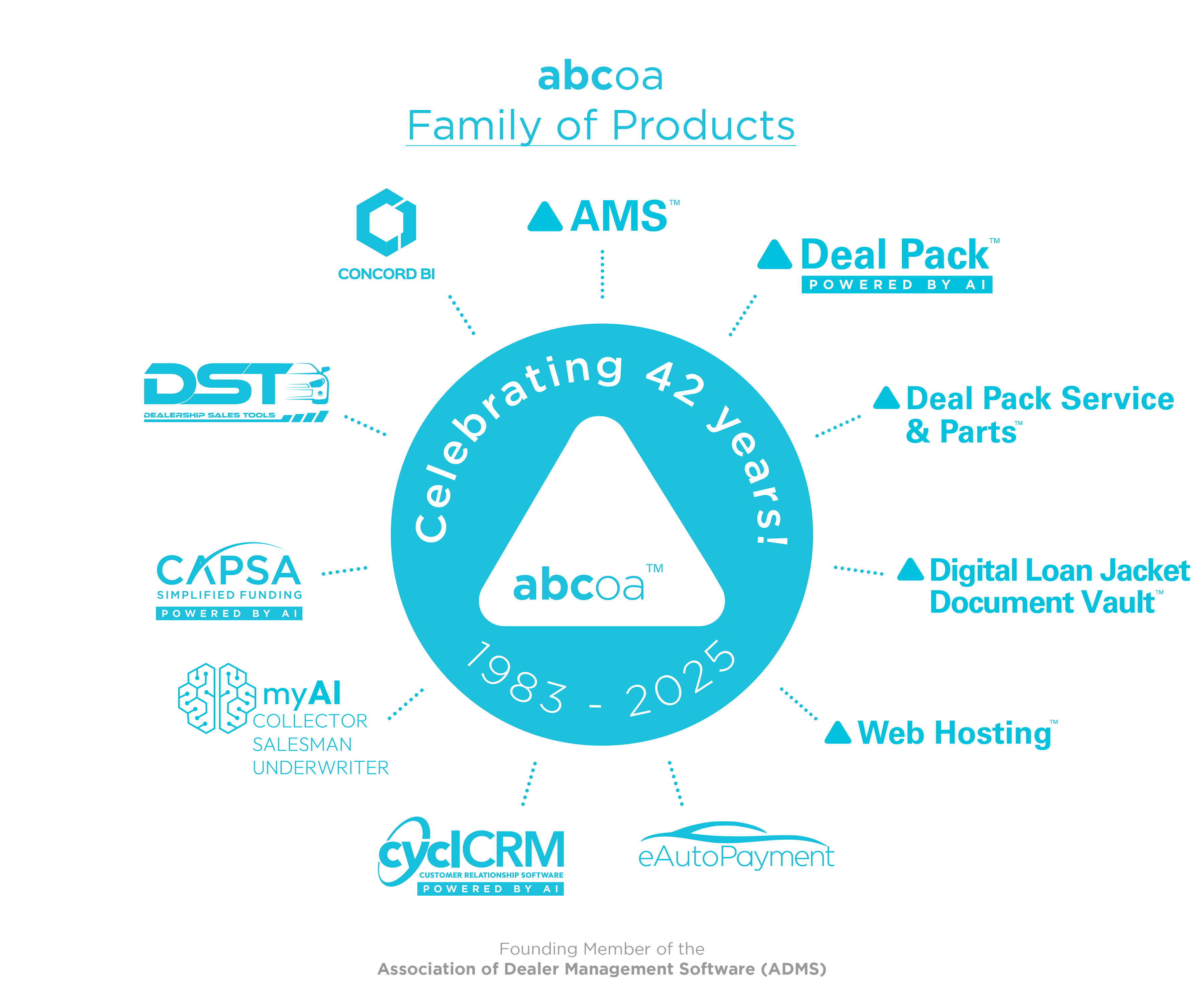 abcoa:One Family of Products